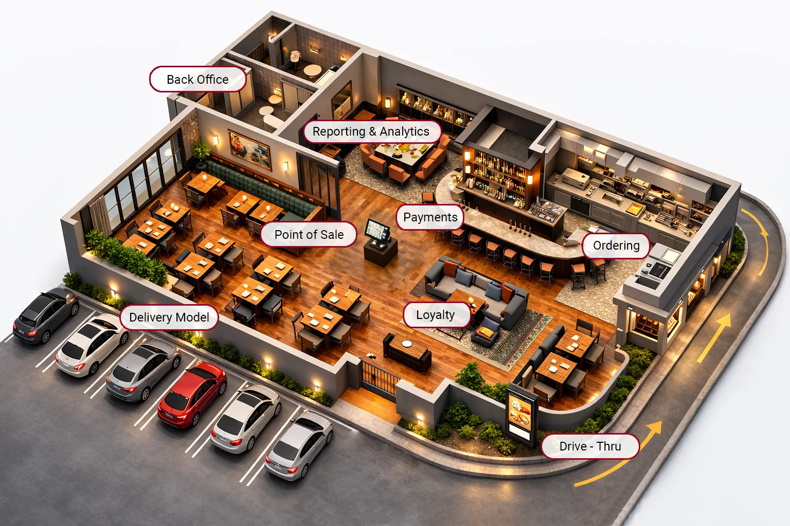 Complete restaurant technology integration - POS, ordering, payments, drive-thru, back office, and more